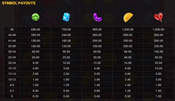Munchy Milo ways to win screenshot